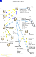 ITUS whole system diagram icon